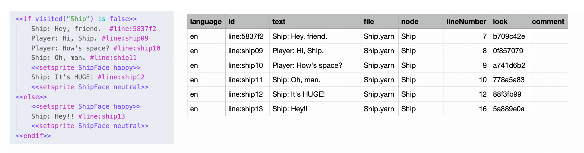 A passage of Yarn script, next to the strings file for those lines.