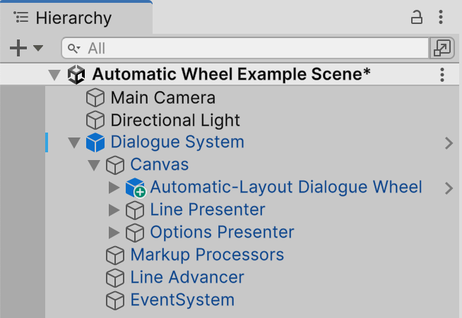 The Hierarchy, with Automatic-Layout Dialogue Wheel added under the Dialogue System's Canvas, above Line Presenter and Options Presenter.