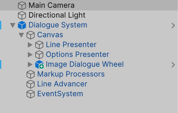 The Hierarchy, with Image Dialogue Wheel added under the Dialogue System's Canvas, below Line Presenter and Options Presenter.