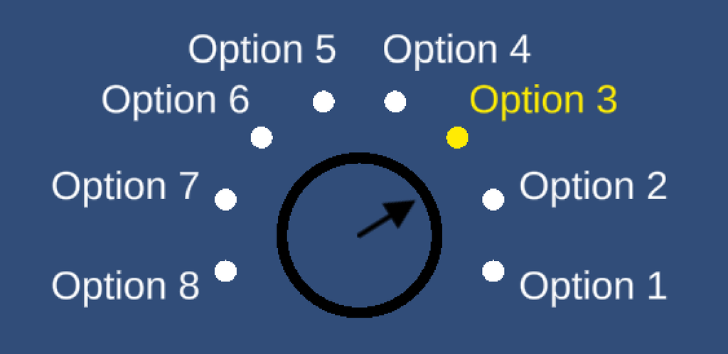 The Automatic-Layout Dialogue Wheel, a black circle with an arrow, and eight options labelled Option 1 to Option 8 around it. Option 3 is highlighted in yellow.
