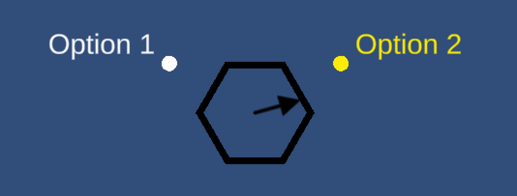 The Automatic-Layout Dialogue Wheel drawn as a black hexagon, with Option 1 on the left and Option 2, highlighted in yellow, on the right.