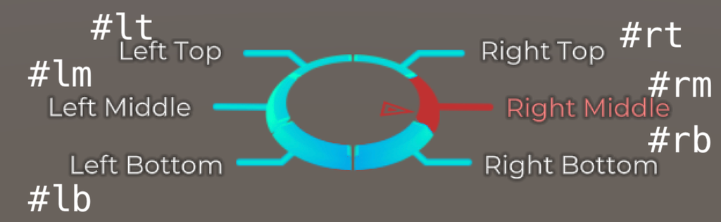 The Image Dialogue Wheel with six options in six positions, each labelled with its tag: Left Top #lt, Left Middle #lm, Left Bottom #lb, Right Top #rt, Right Middle #rm and Right Bottom #rb.
