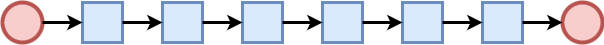A linear story