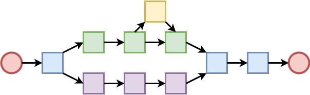 A branching story