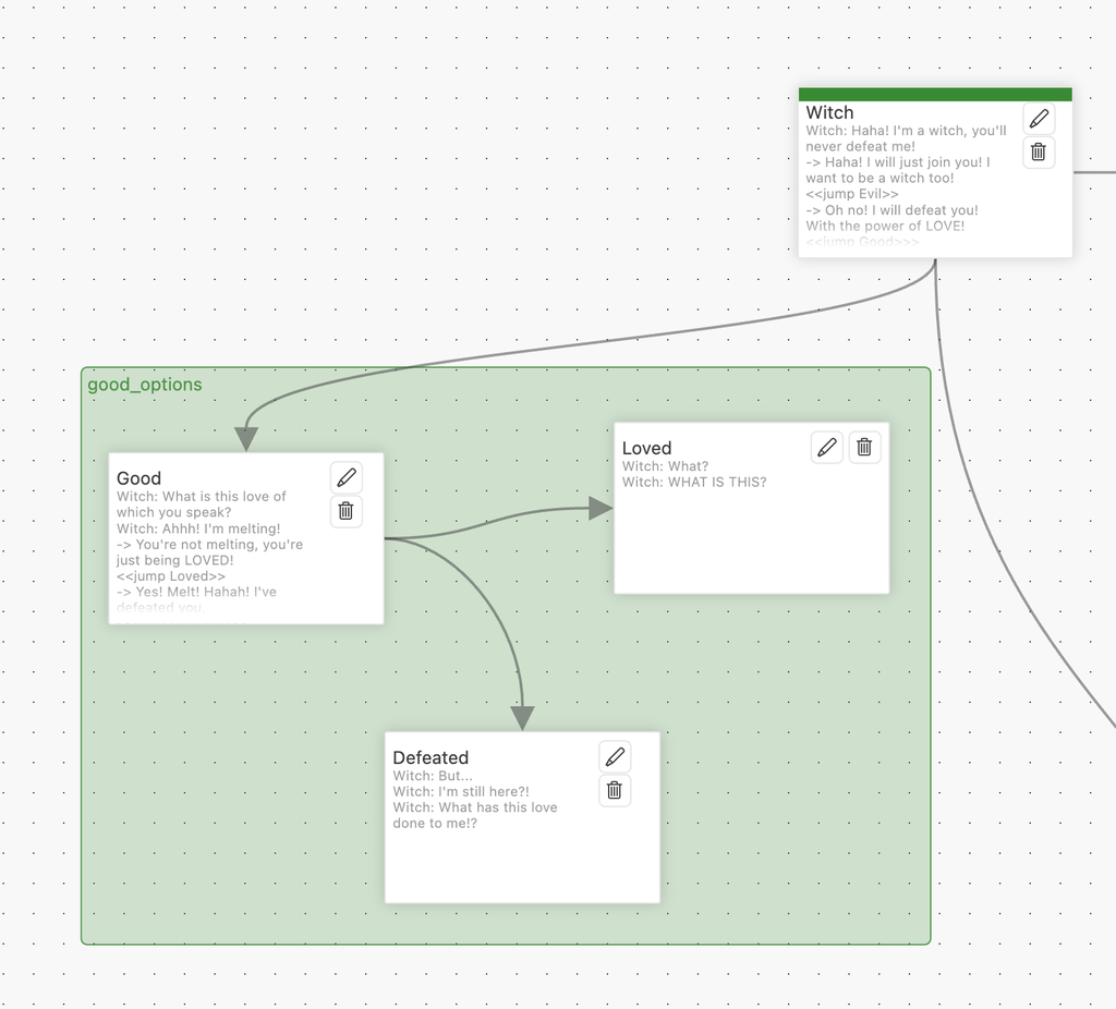 The Graph View. A node called Witch has a green bar along its top, and jumps to a node called Good, inside a green box labelled good_options with the nodes Loved and Defeated.
